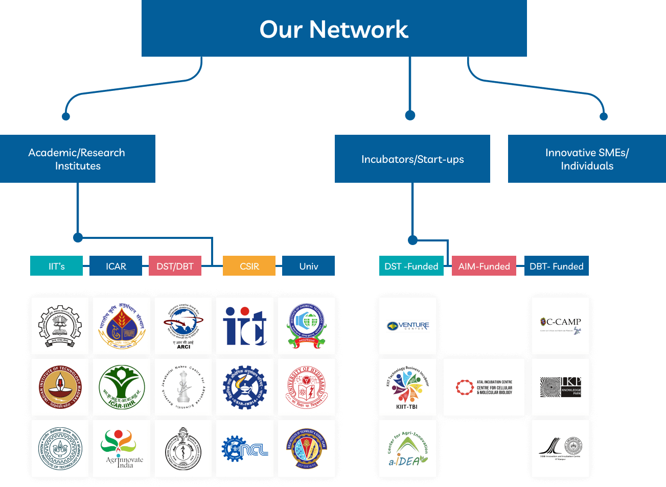 ournetwork